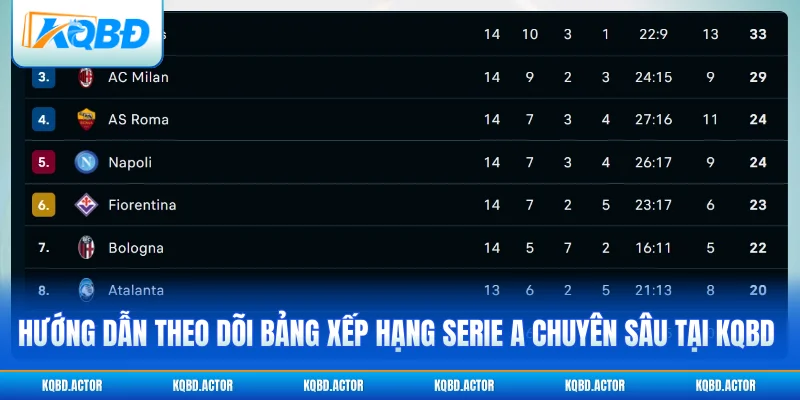 Hướng dẫn theo dõi bảng xếp hạng Serie A chuyên sâu tại KQBD 