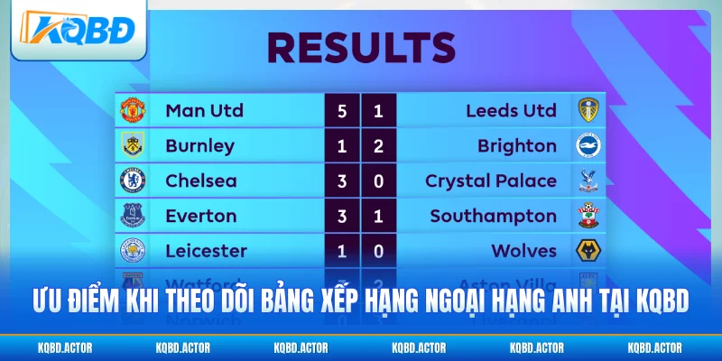 Ưu điểm khi theo dõi bảng xếp hạng Ngoại hạng Anh tại KQBD
